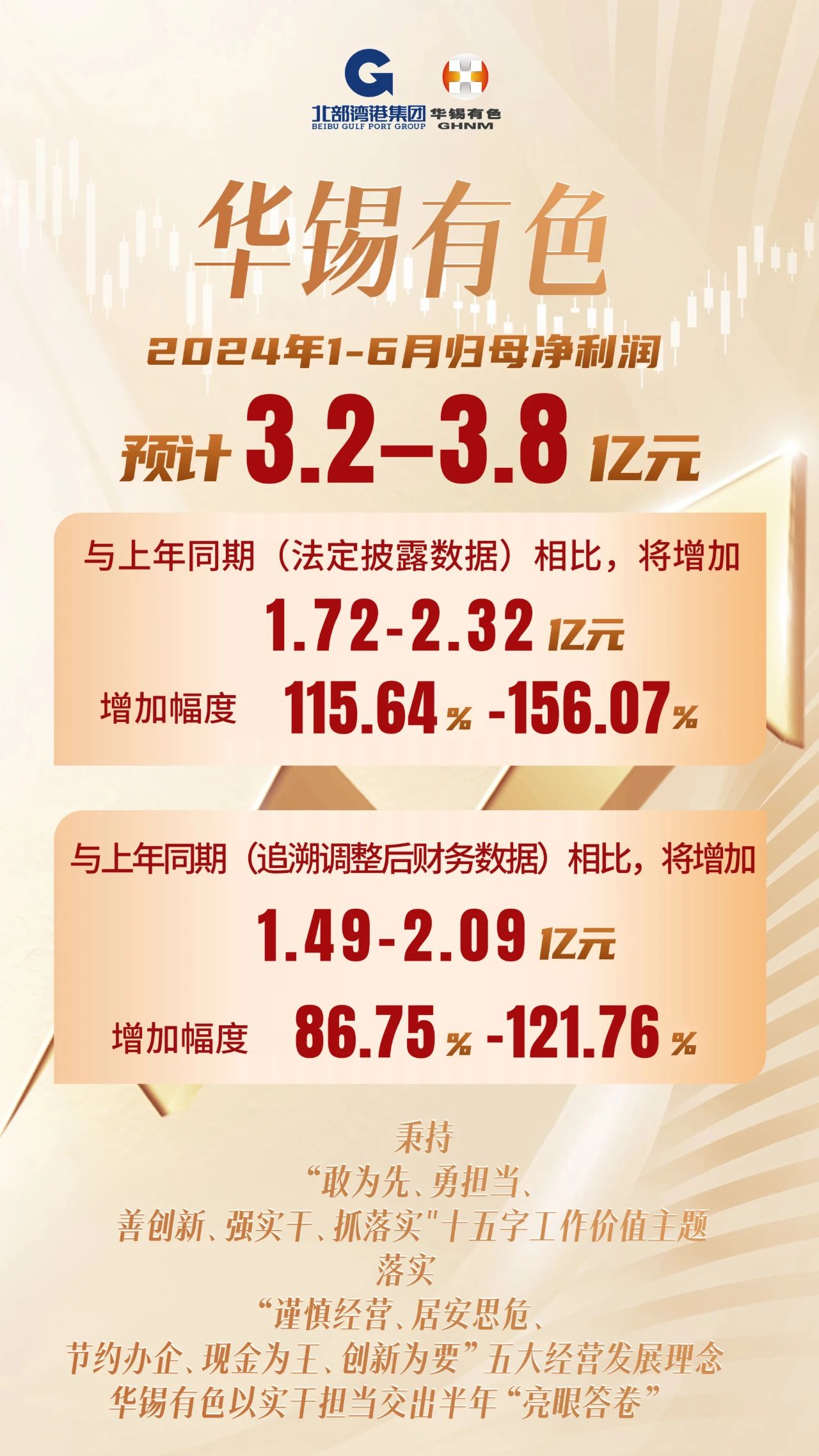 3.2億-3.8億元！華錫有色以實干擔(dān)當(dāng)交出半年“完美答卷”