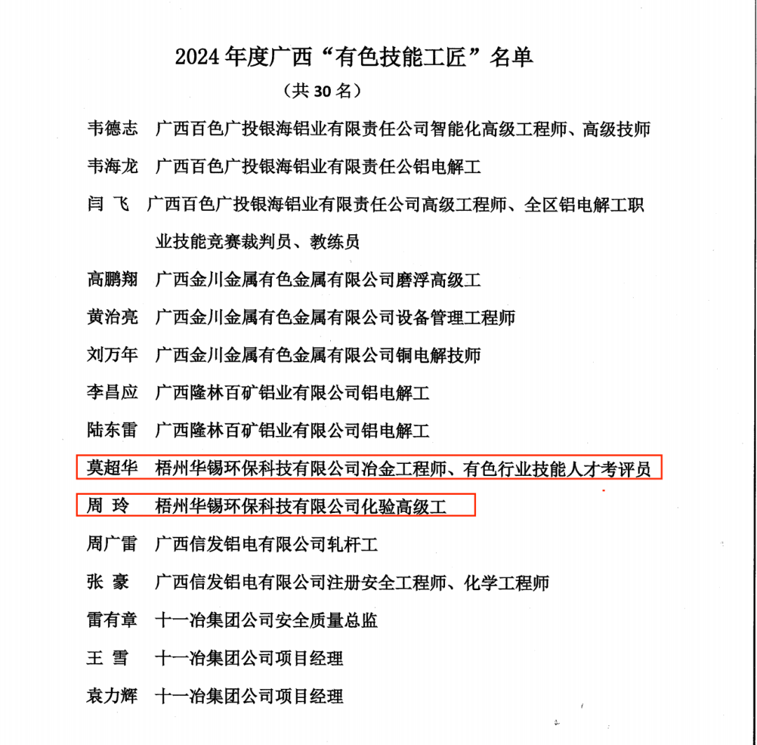 自治區(qū)級榮譽+2！請各位停下手中事 一起驕傲一下~