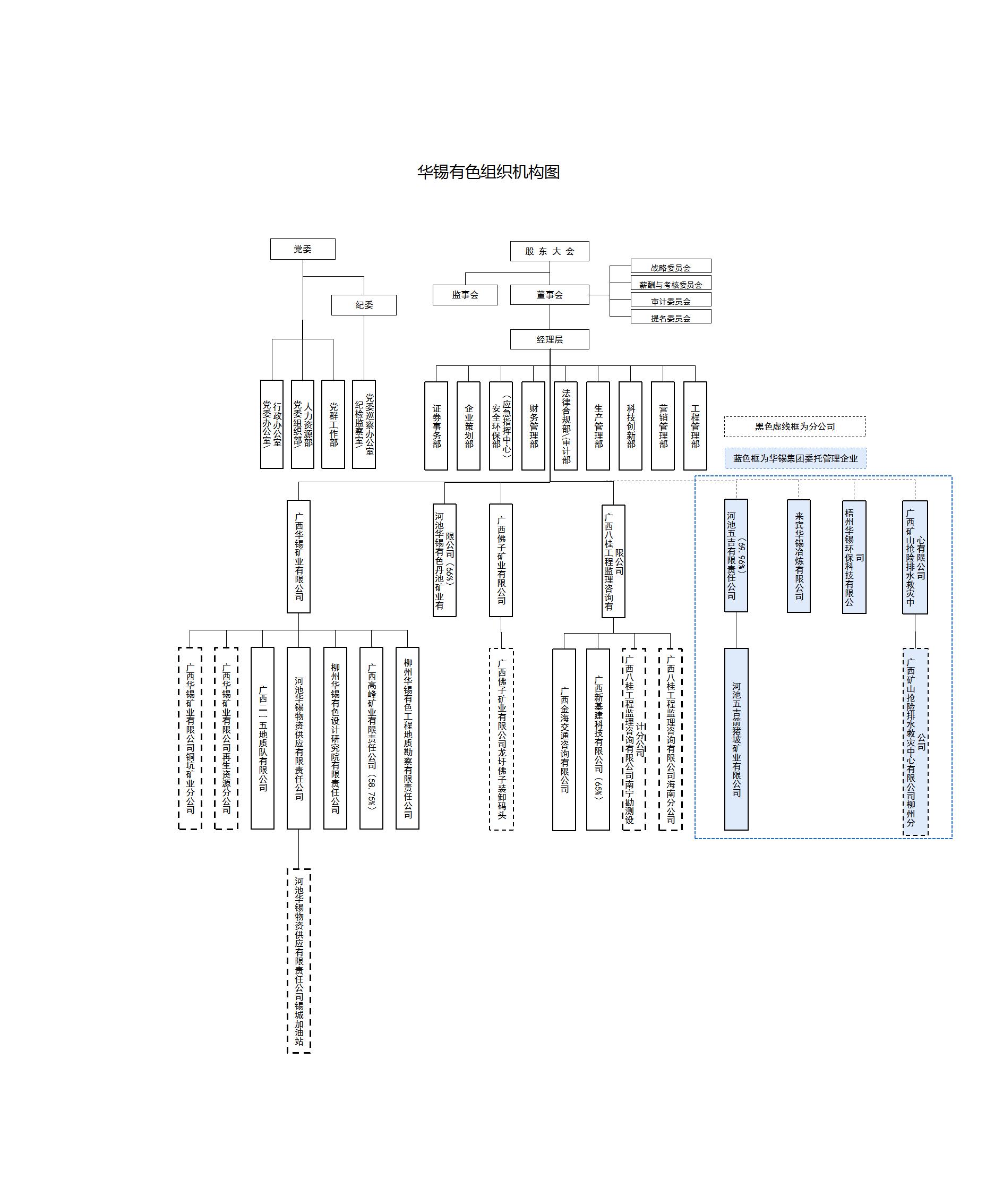 華錫有色組織機構圖2024-7(1)(1)_02.jpg